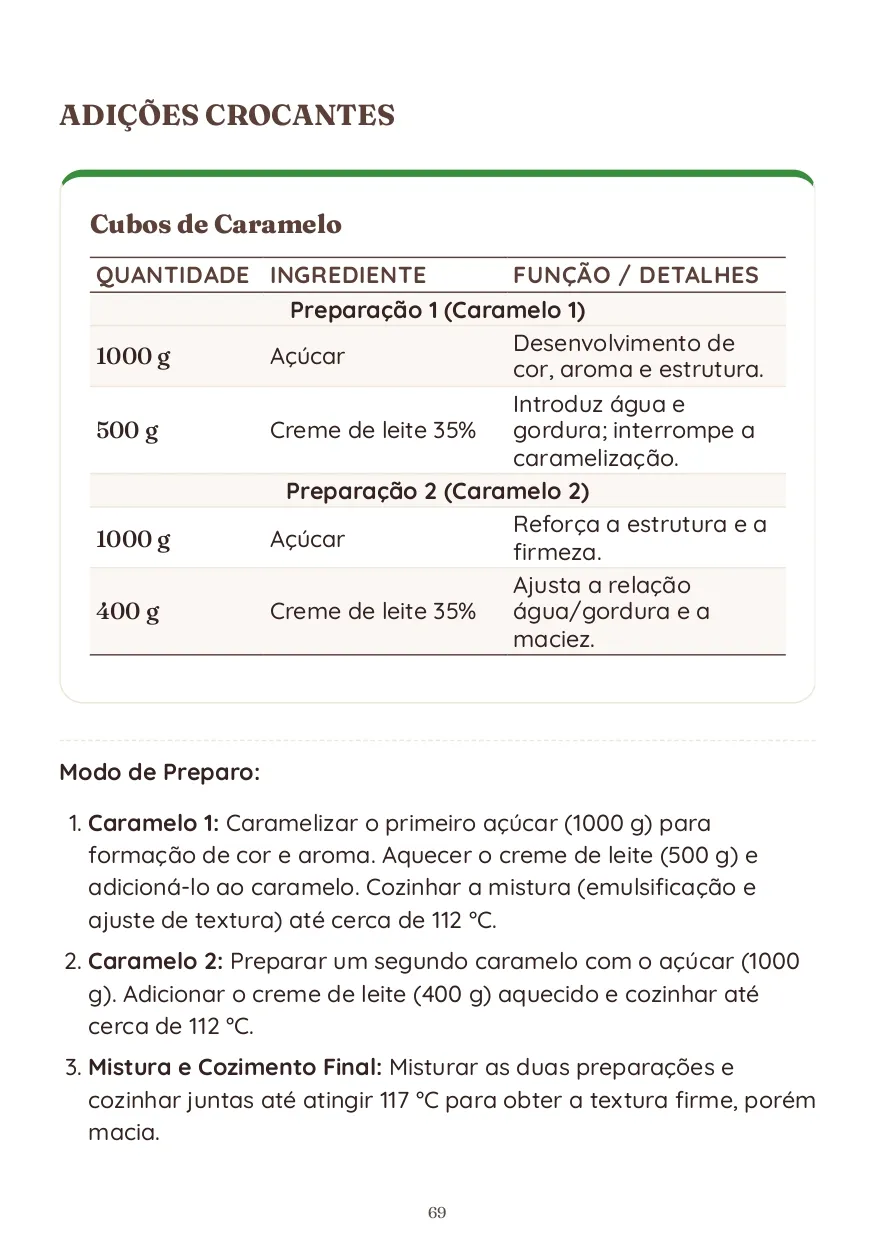 Página de matérias primas