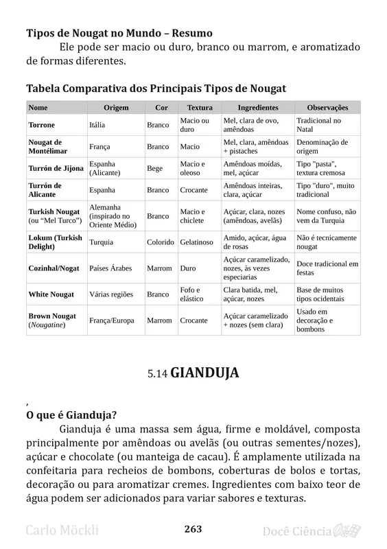 Página 263 do Livro Doce Ciência